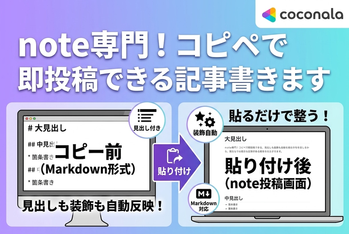 note専門！コピペで即投稿できる記事書きます そのまま貼るだけ！見出しや装飾が整うnote記事を作成します イメージ1