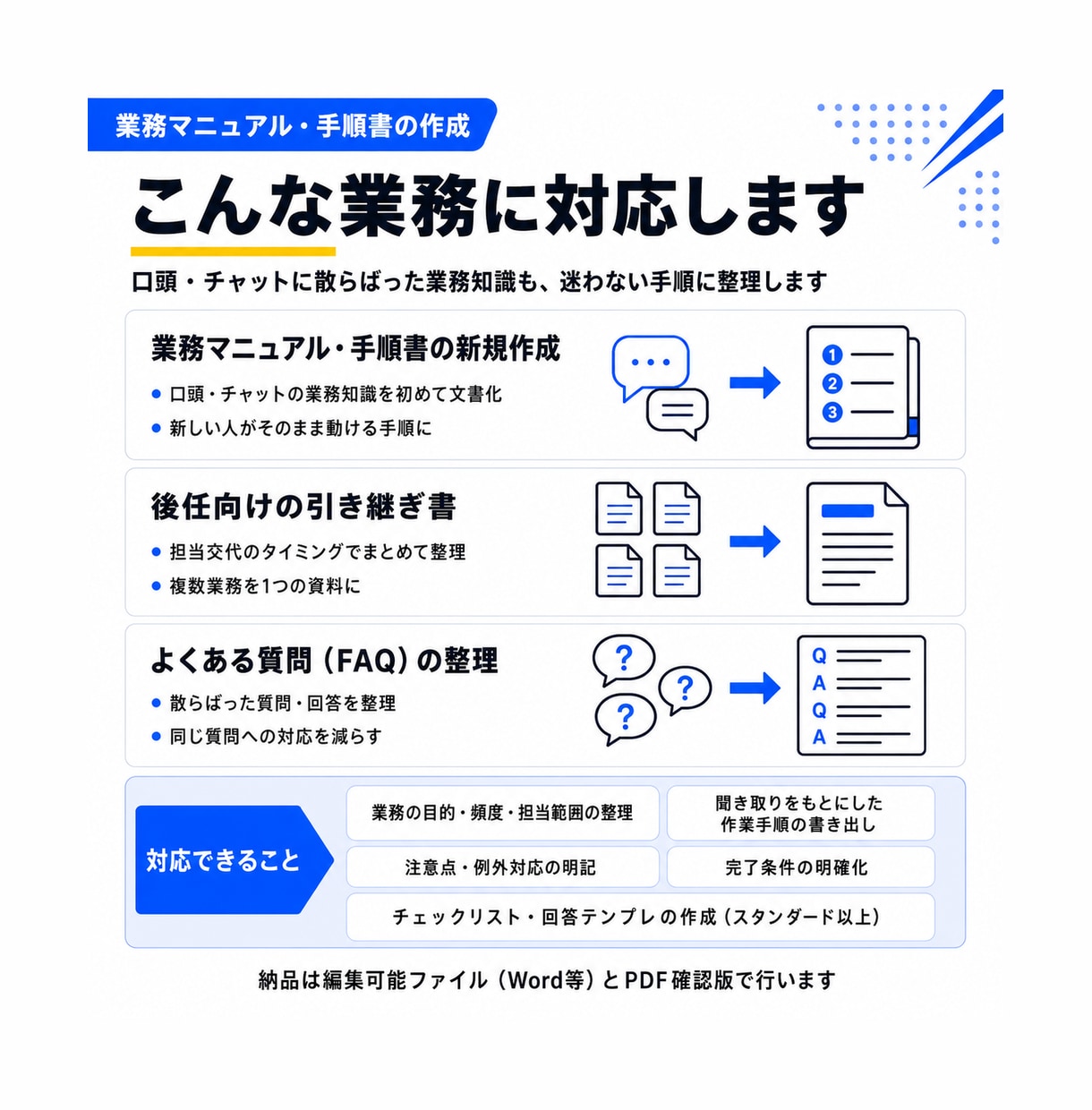 業務マニュアル・手順書を作成します 口頭やチャットでしか伝わらない業務を手順書にします イメージ3