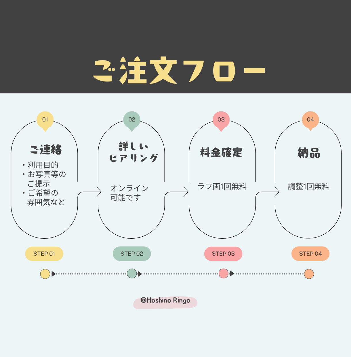 先着5名最低価格！ 手描き風の似顔絵を描きます AIでは表せないあなたらしさを形に！ イメージ7