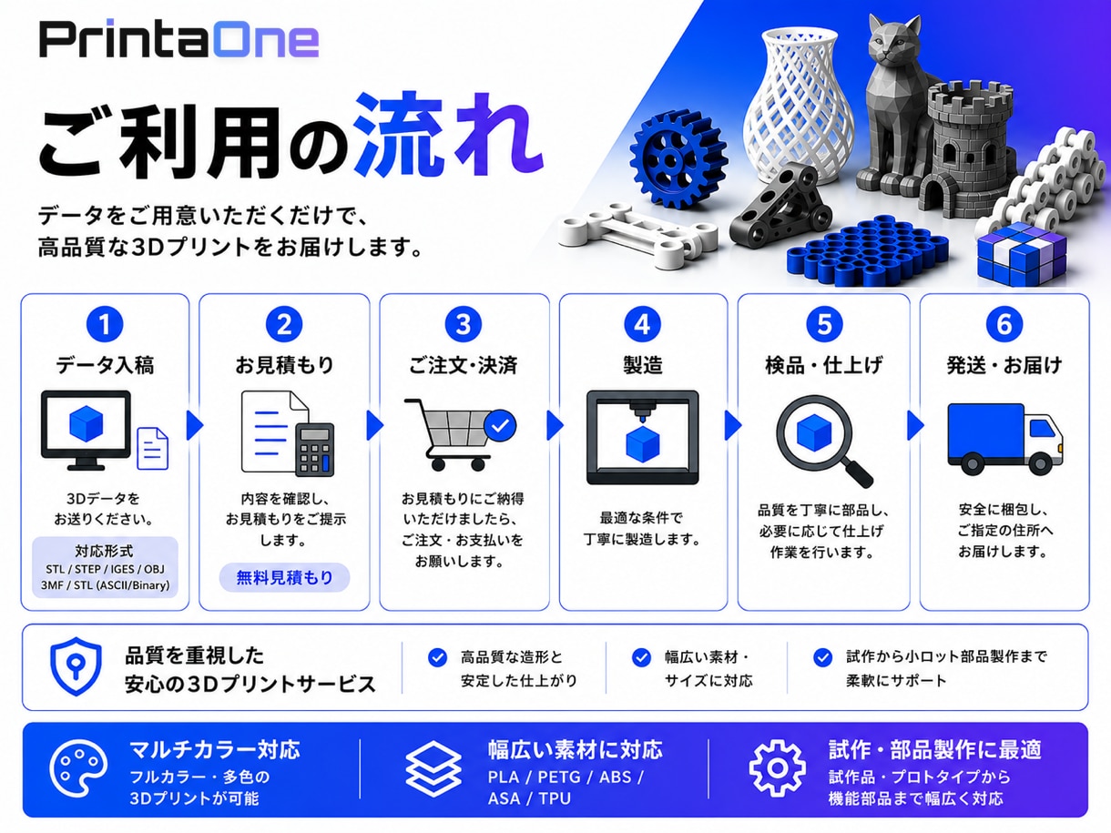 3Dプリンターで高精度モデルをプリントします 試作品から実用品まで高品質3Dプリント対応 イメージ2