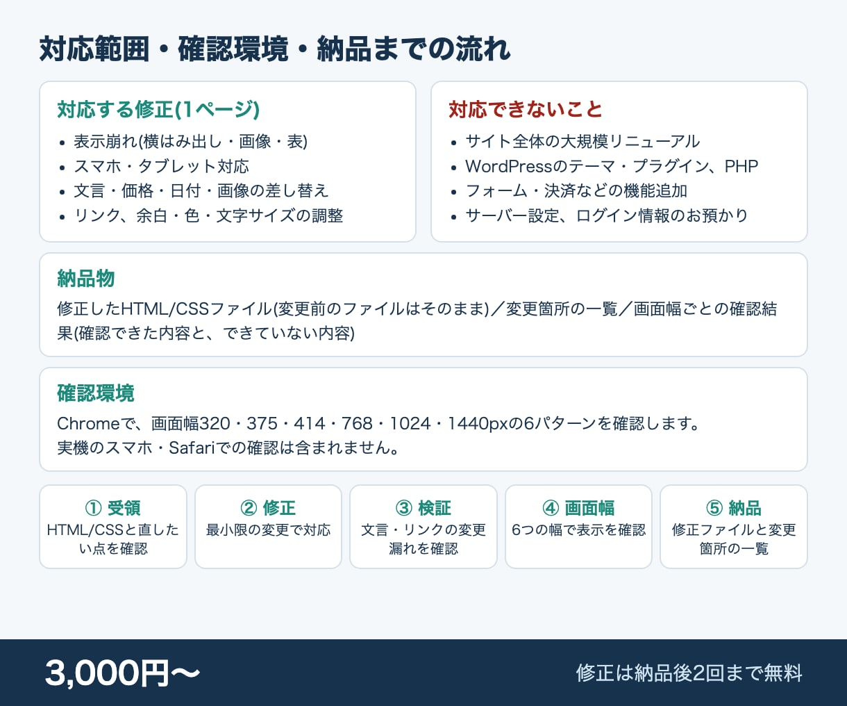 スマホ表示の崩れをHTML/CSSで修正します スマホではみ出す・崩れるページを修正。文言の差し替えも イメージ3