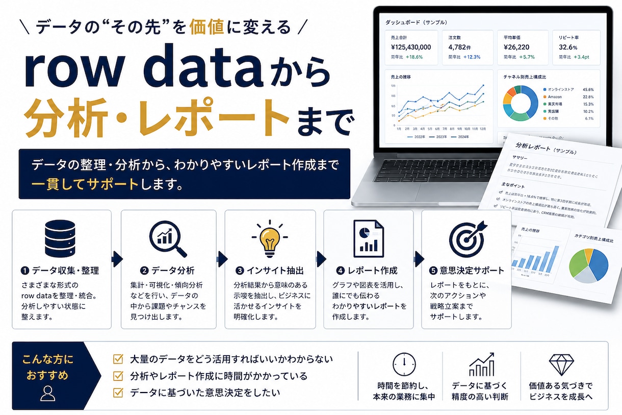 row dataから分析・レポートまでつくります データ分析からレポート作成まで丸ごと対応！ イメージ1