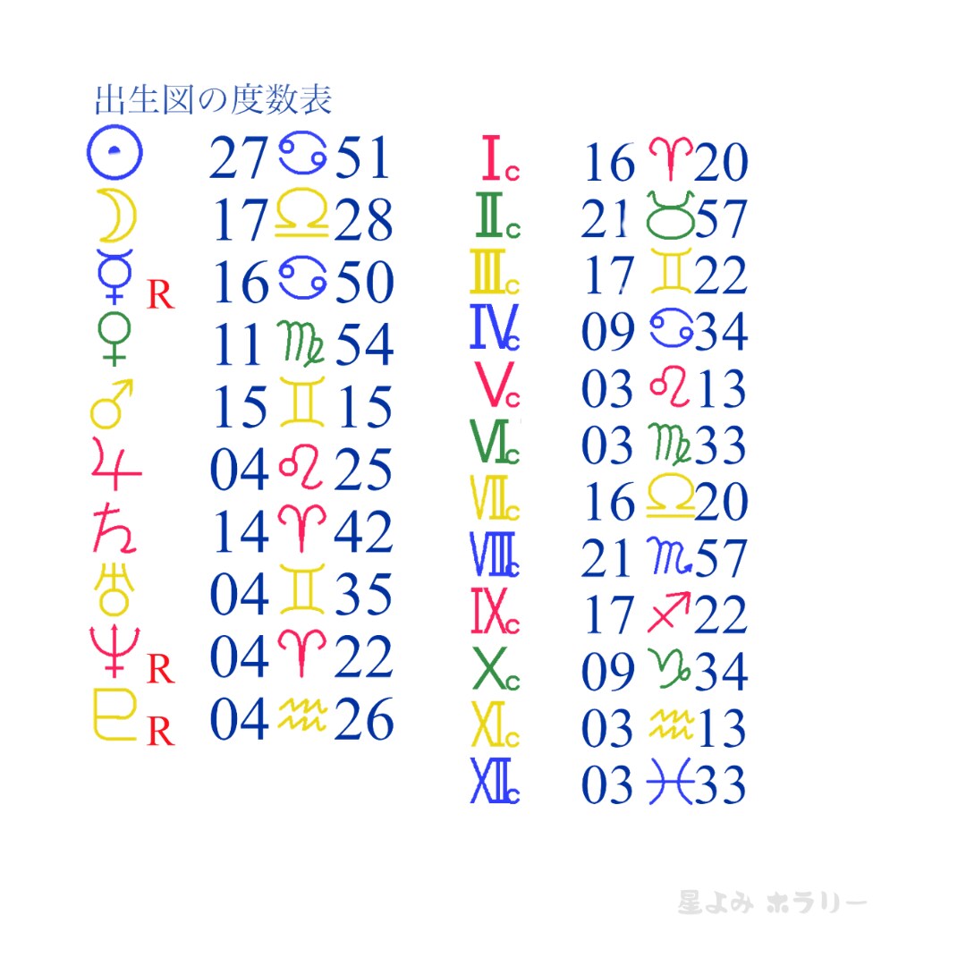 AIロジカル星よみ◆彼の本音と未来占います 主観ゼロ！AI星読みで彼の本音とスピード進展を明かします イメージ4