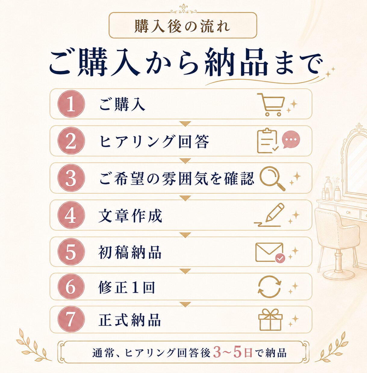 美容室・エステ向けLINEや口コミ返信文作成します LINEやSNSで配信文や口コミ返信文でお悩みのオーナー様 イメージ6