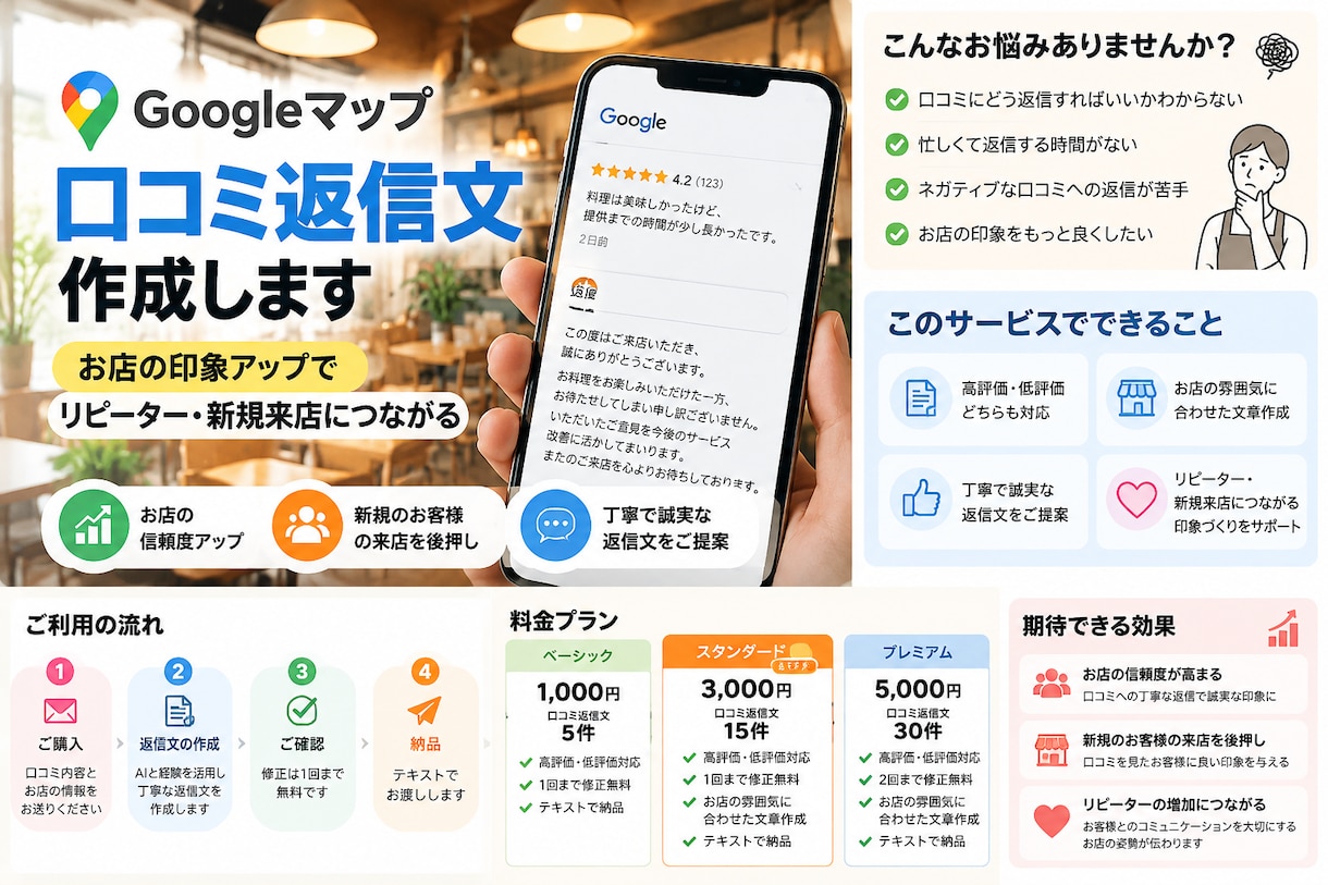 口コミへの返信文を作成します Google口コミ15件分を丁寧に作成します イメージ1