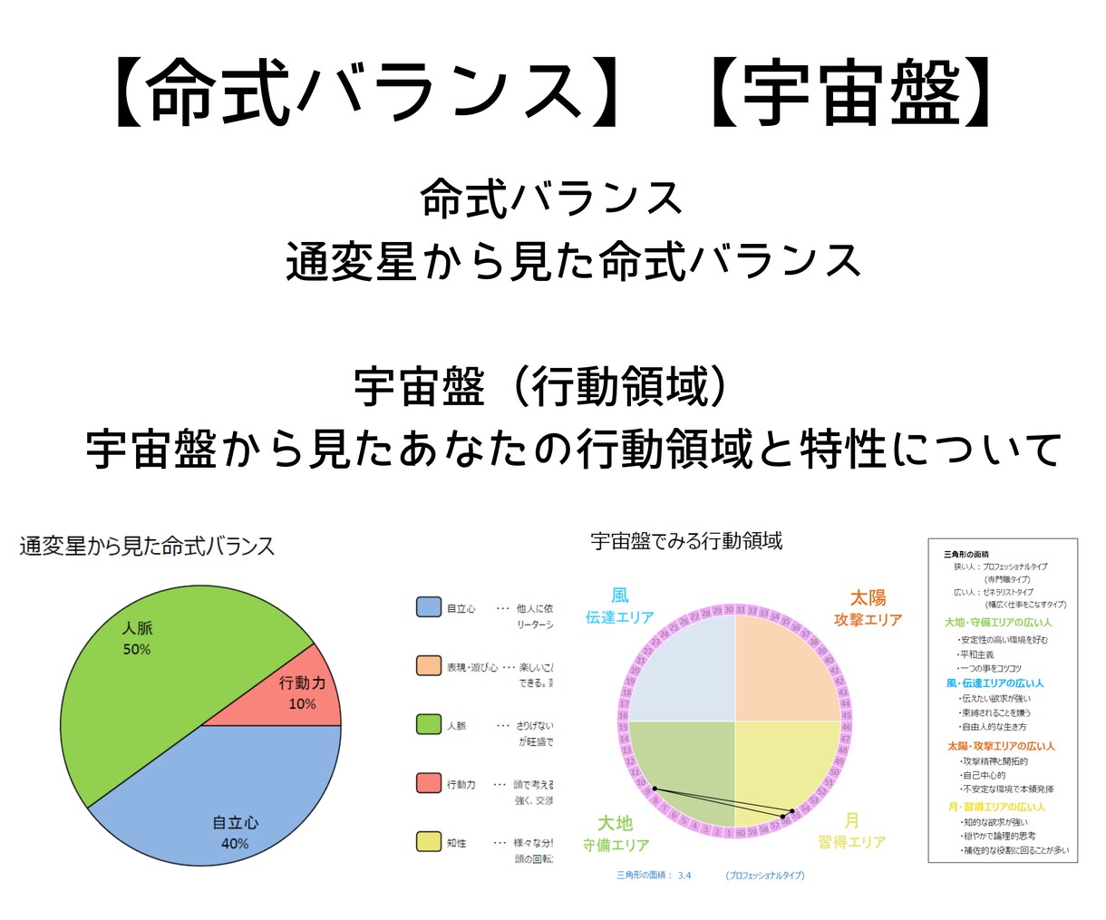 運勢占い★四柱推命であなたの運勢を鑑定します あなたの生まれ持つ本質や性格才能を知ることで運気を好転！ イメージ8