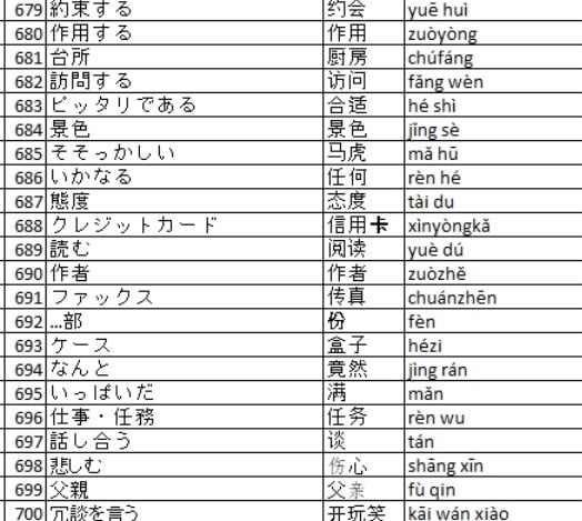 HSK4級 excel単語集提供します 【ありそうでなかった！】HSK4級 excel版単語集！ イメージ2