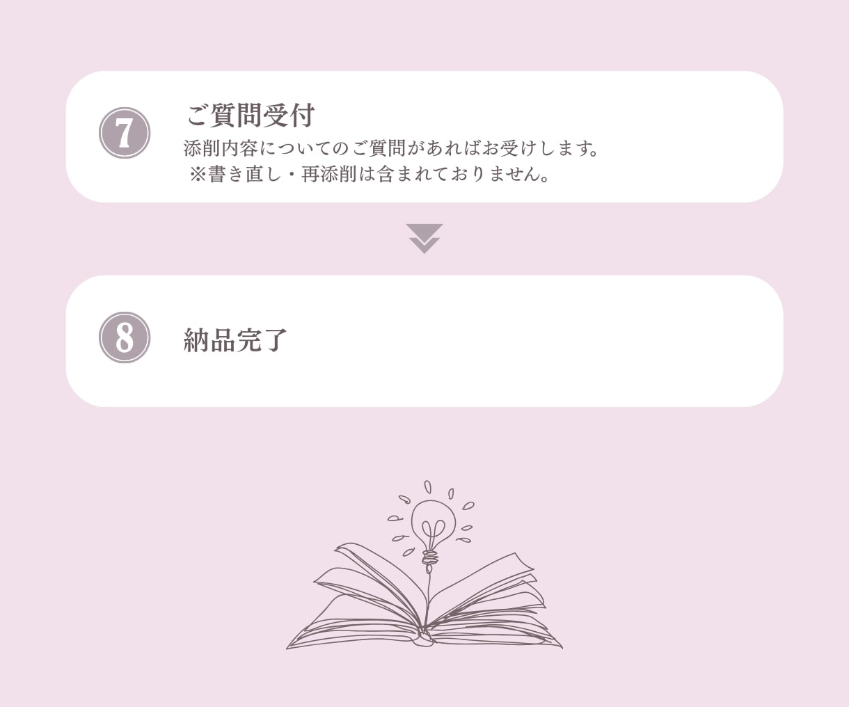 Kindle出版のプロがあなたの原稿を添削します あなたの大切な原稿を、もっと読みやすく、伝わる形に！ イメージ6