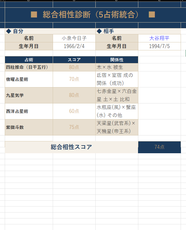 5占術統合の自動鑑定Excelツールを提供します 四柱推命・宿曜・九星・西洋占星術・紫微斗数を1つのExcel イメージ4
