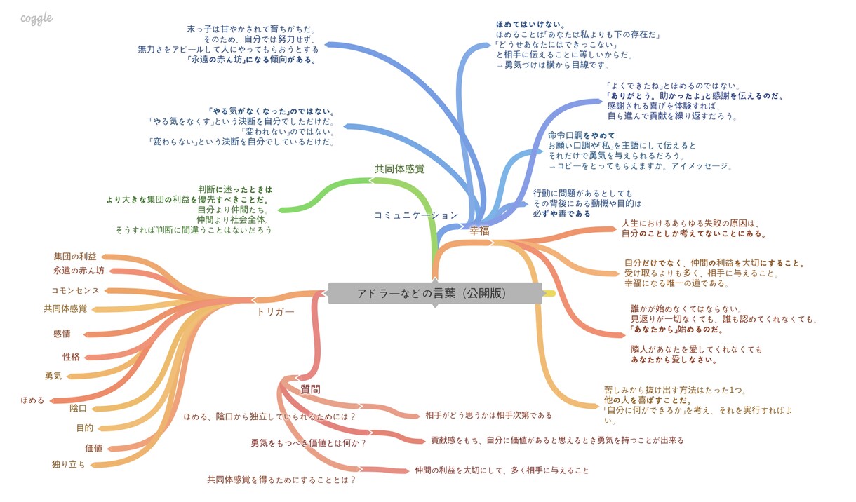 愚痴でも雑談でも何でもお聞きします お聞きした内容をまとめたマインドマップを差し上げます。 イメージ2