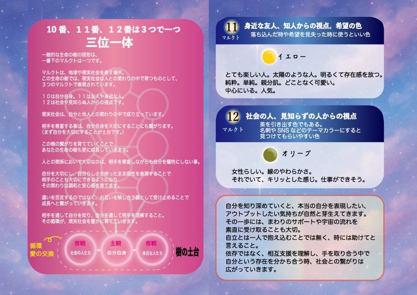 生まれる前に決めてきた人生の地図をお渡しします 生命の樹でご自身の本質を知り、これからの指針がわかります イメージ7