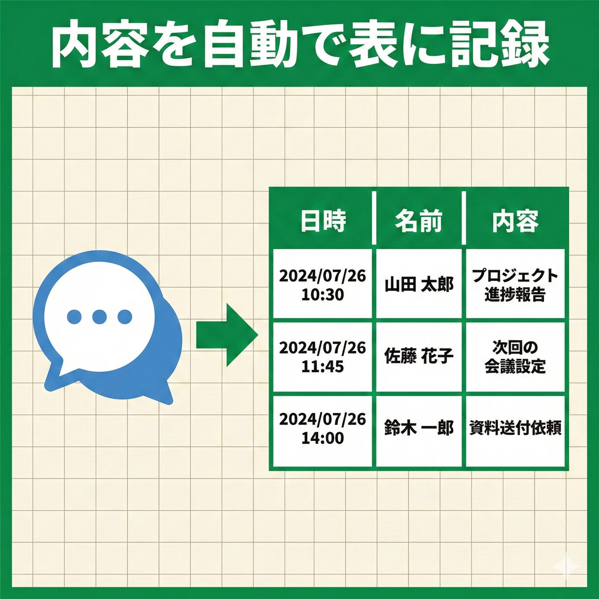 LINE BOT × GASで業務を自動化します LINE運用を自動化・効率化して人件費削減 イメージ2