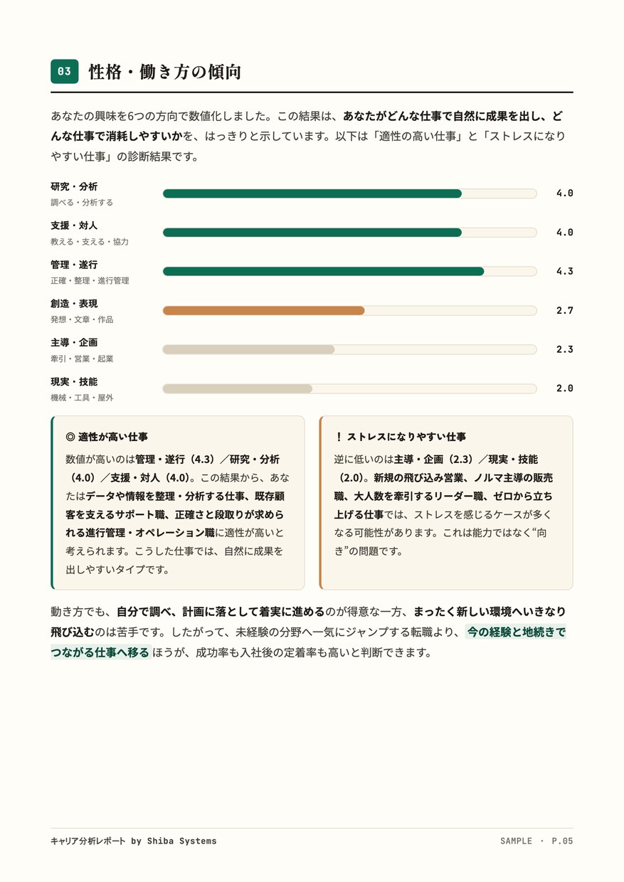 職業心理学とAIであなたの適職を診断します 職業興味理論に基づいた自己分析から導き出す自身の適職 イメージ2