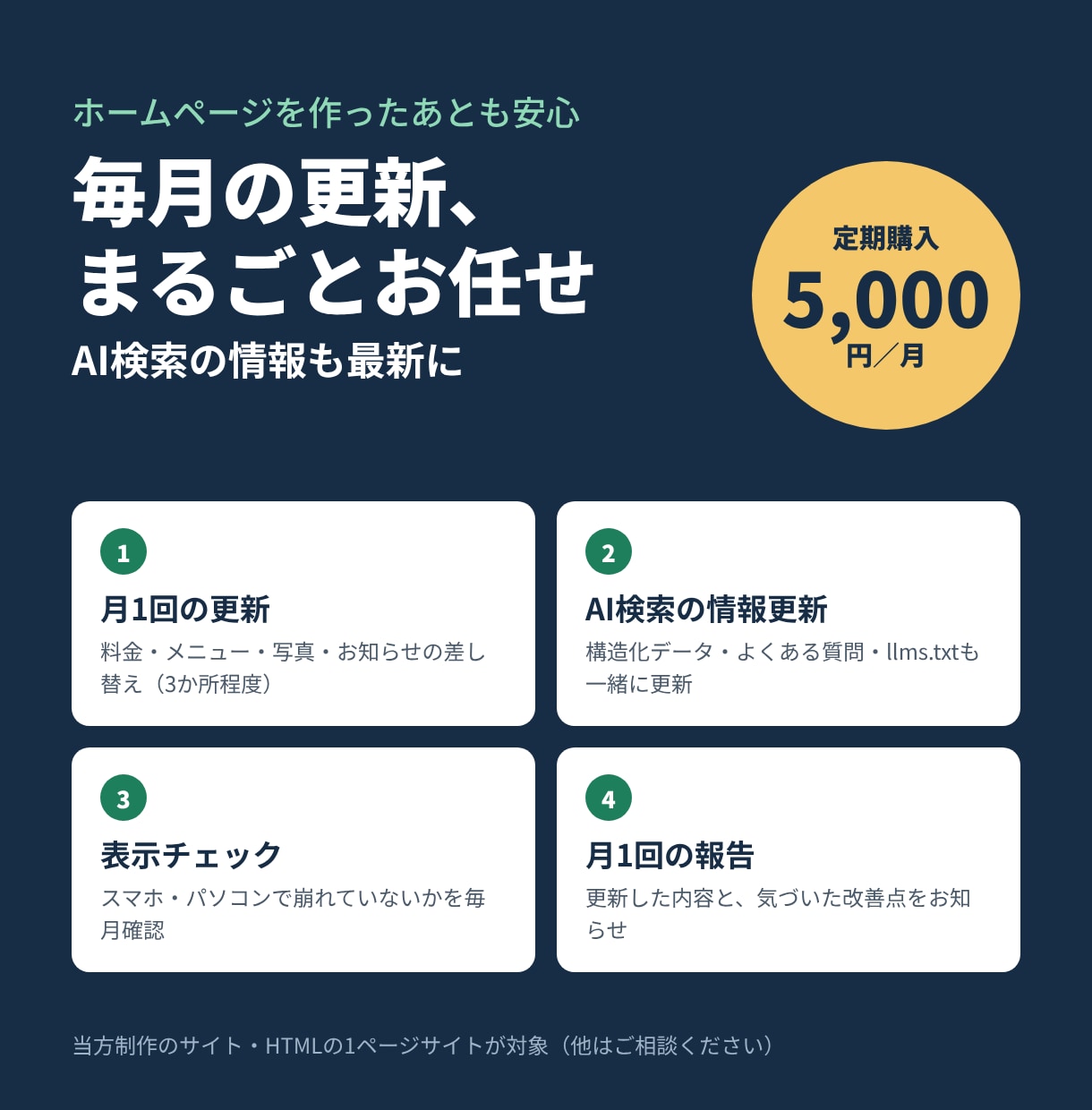 店舗ホームページの毎月の更新を代行します 月1回の更新＋AI検索の情報更新｜定期購入 イメージ1