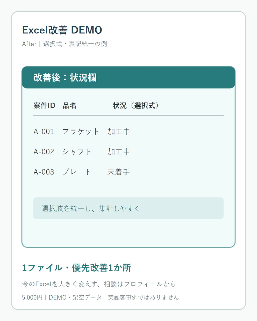 既存Excelの見積・案件管理表を改善します 見積台帳・BOMをマクロなしで修正・整理 イメージ6
