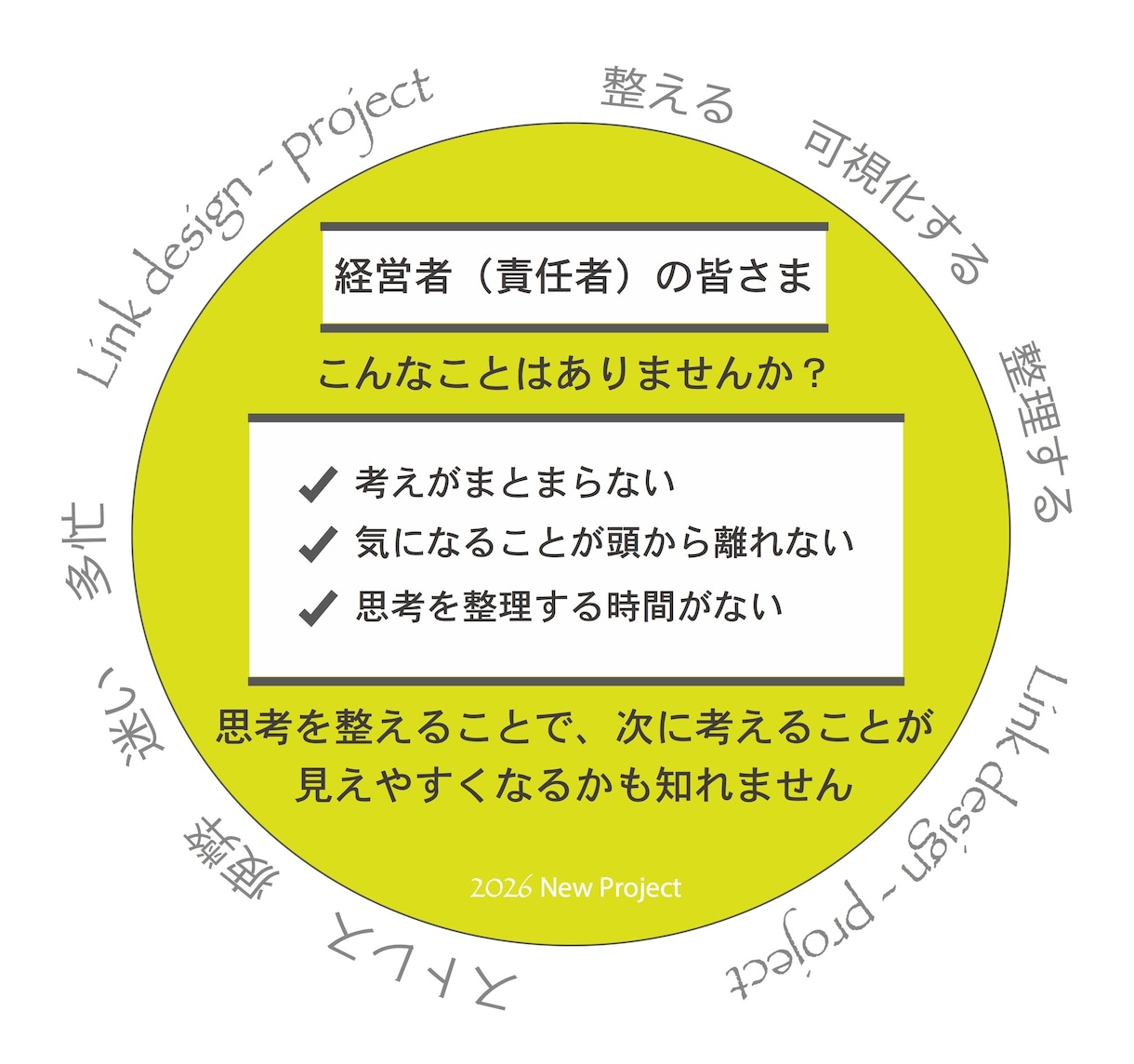 経営者（責任者）様「思考を整える」お手伝いをします お話を伺い「考えていることを整理し見える化」してお届けします イメージ1