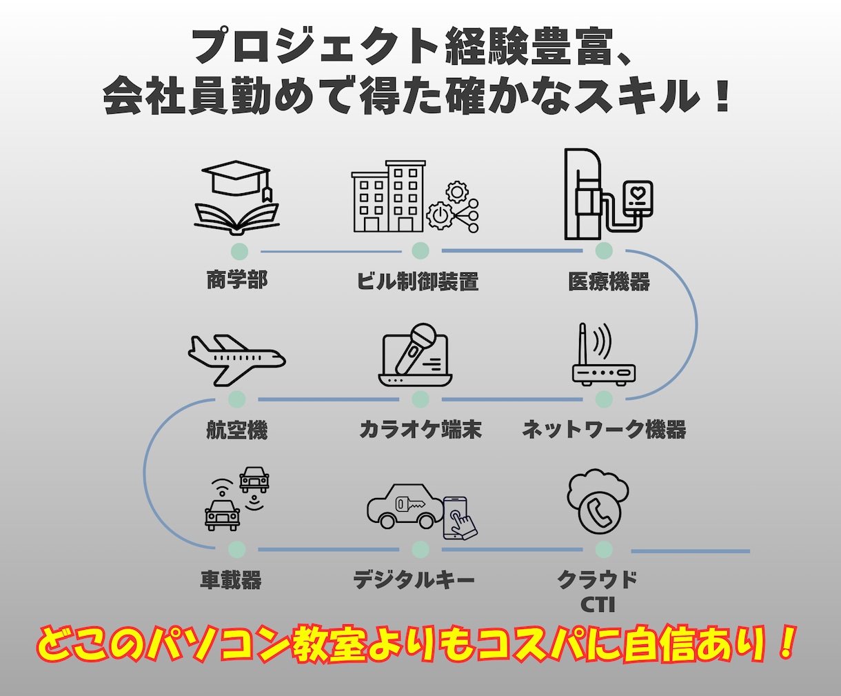 早朝限定☀︎仕事で使えるExcelの操作教えます 「基本的なことから実践的なことまで直接相談可能です！」 イメージ9