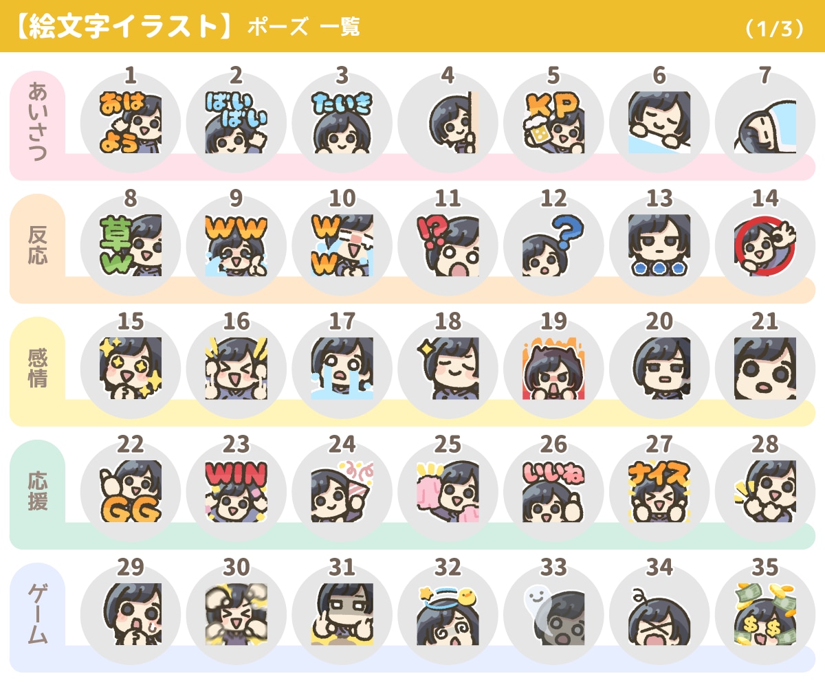 ゆるい【絵文字】イラスト（6種類）描きます 「80種類以上から選べる！」配信の絵文字に！ イメージ5