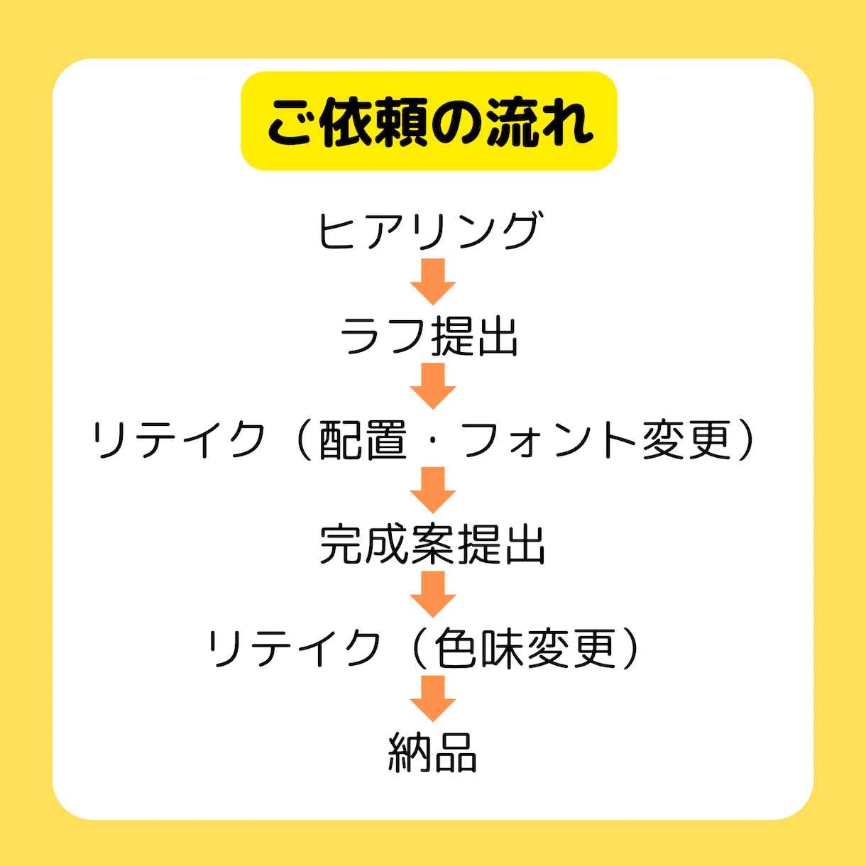 商用利用込＊VTuber・同人誌のロゴ作成します 可愛い・綺麗系なロゴを探しているあなたにオススメです！ イメージ3