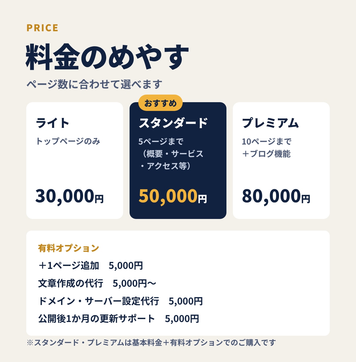 WordPress等で更新しやすいHPを作ります 公開後も自分で更新できる！操作説明付きで安心です イメージ5