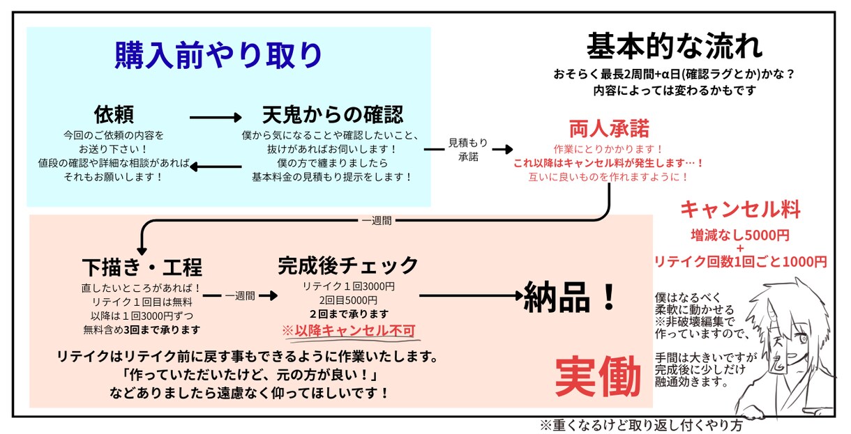 ドラマチックなキャラクターイラストを制作します 二人三脚で貴方のキャラを魅力的に表現しましょう！ イメージ3