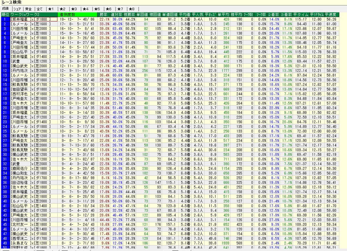 競馬ソフト「ターゲットJV」の使い方をお教えします 使い方がイマイチ分からない悩み改善します。初級者・中級者向け イメージ3