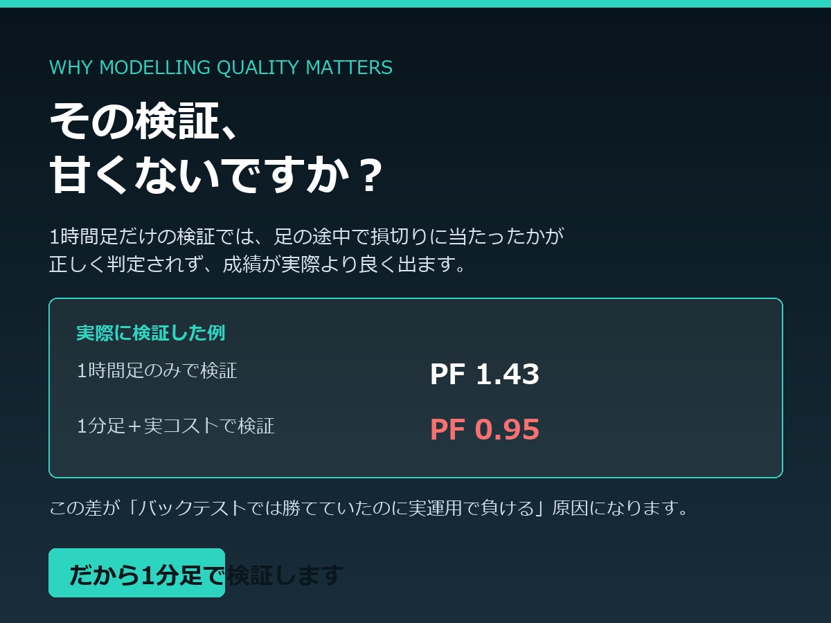 EAを20年分の実データで検証します モデリング品質90%のレポート一式を納品 イメージ2