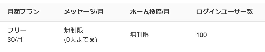 月額0円のLINE@海外アカ代行させて頂きます 2019年のLINE@値上げで悩んでる方へ イメージ1