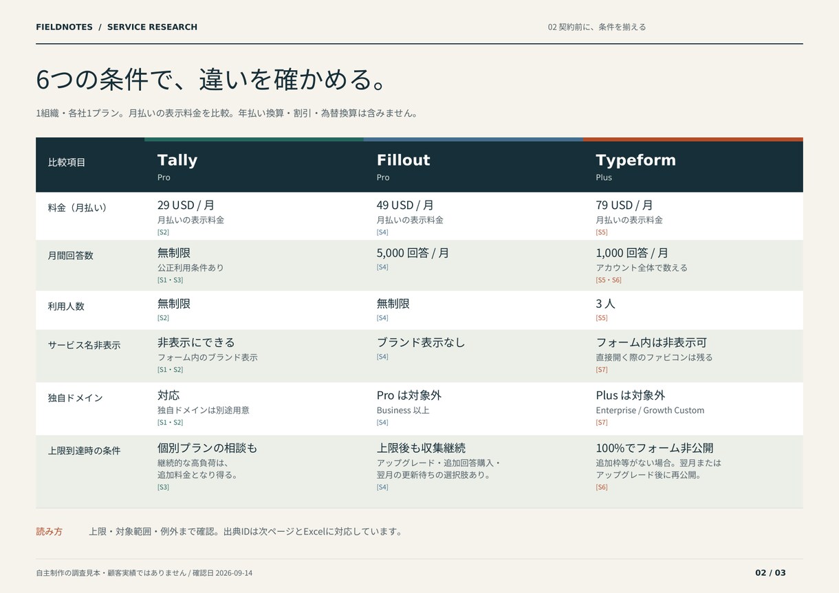 海外サービス3社の料金・利用条件を比較します 英語の公式情報を、出典付きの日本語比較表へ イメージ3