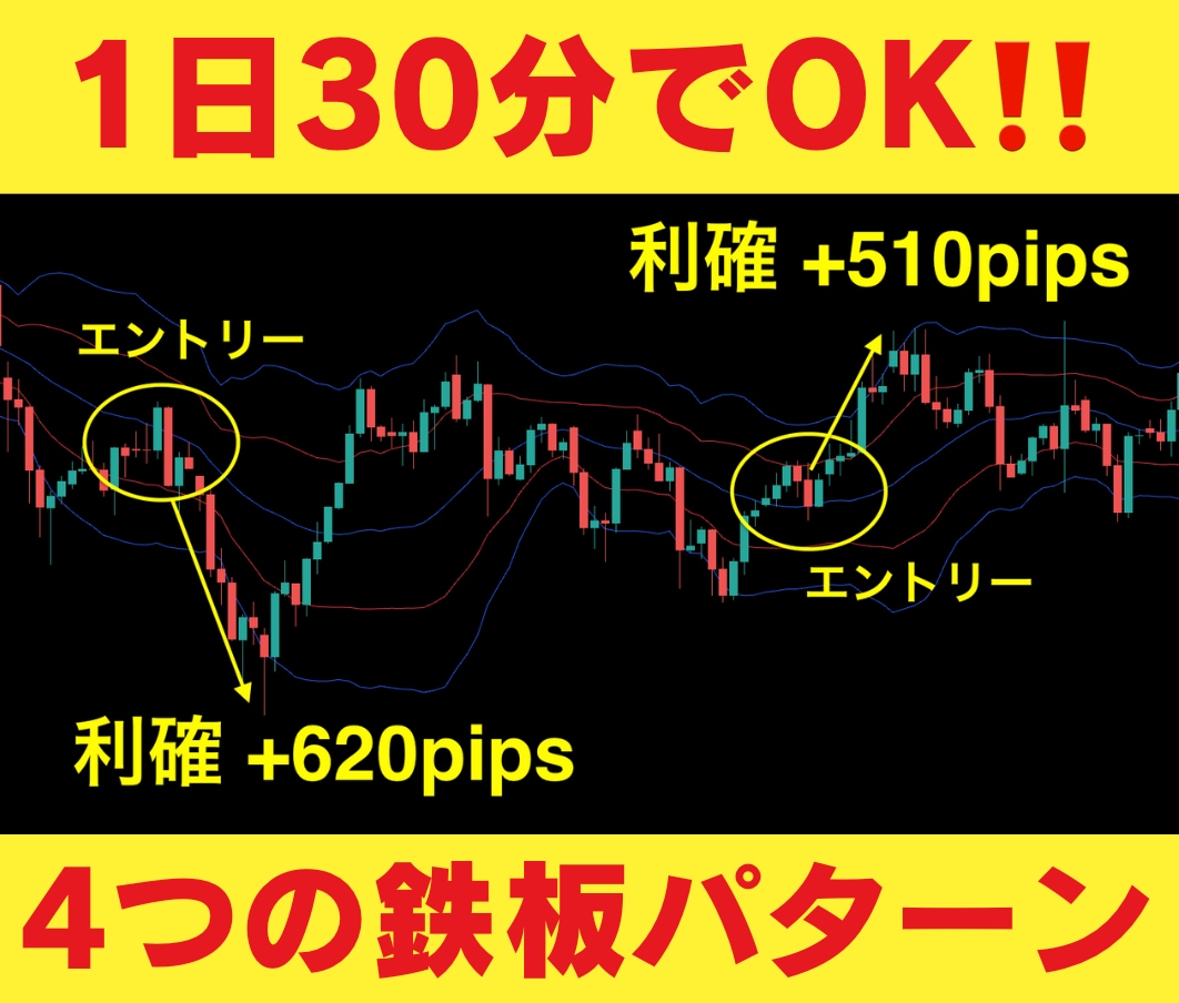 1日30分！FXプロが使う４つの鉄板手法教えます FX専業の私が持つ手法の中で一番稼げる4つの鉄板パターン！ イメージ1