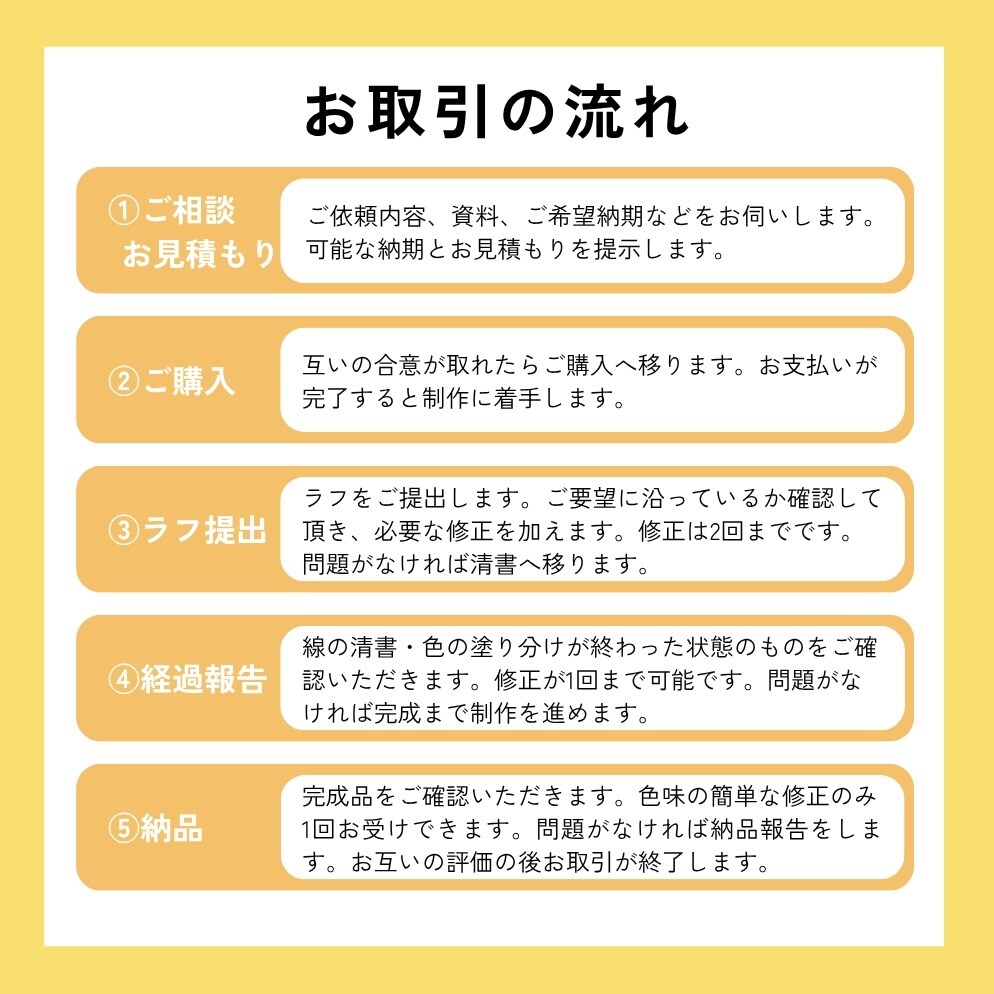 アイコン立ち絵などイラスト全般お描きします 商用利用OK! 様々なオプションで柔軟に対応いたします イメージ3