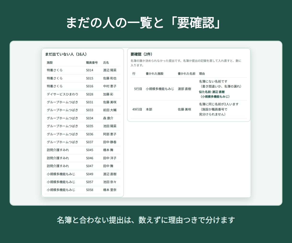 介護の研修報告、未提出の人をすぐ一覧にします 名簿と照らして施設ごとの提出率とお願い文まで。外に送らない イメージ4