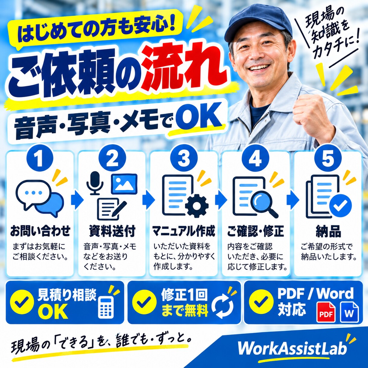 音声・写真から作業手順書・マニュアルを作成します 引き継ぎに困る業務を、伝わる形に整えます イメージ4