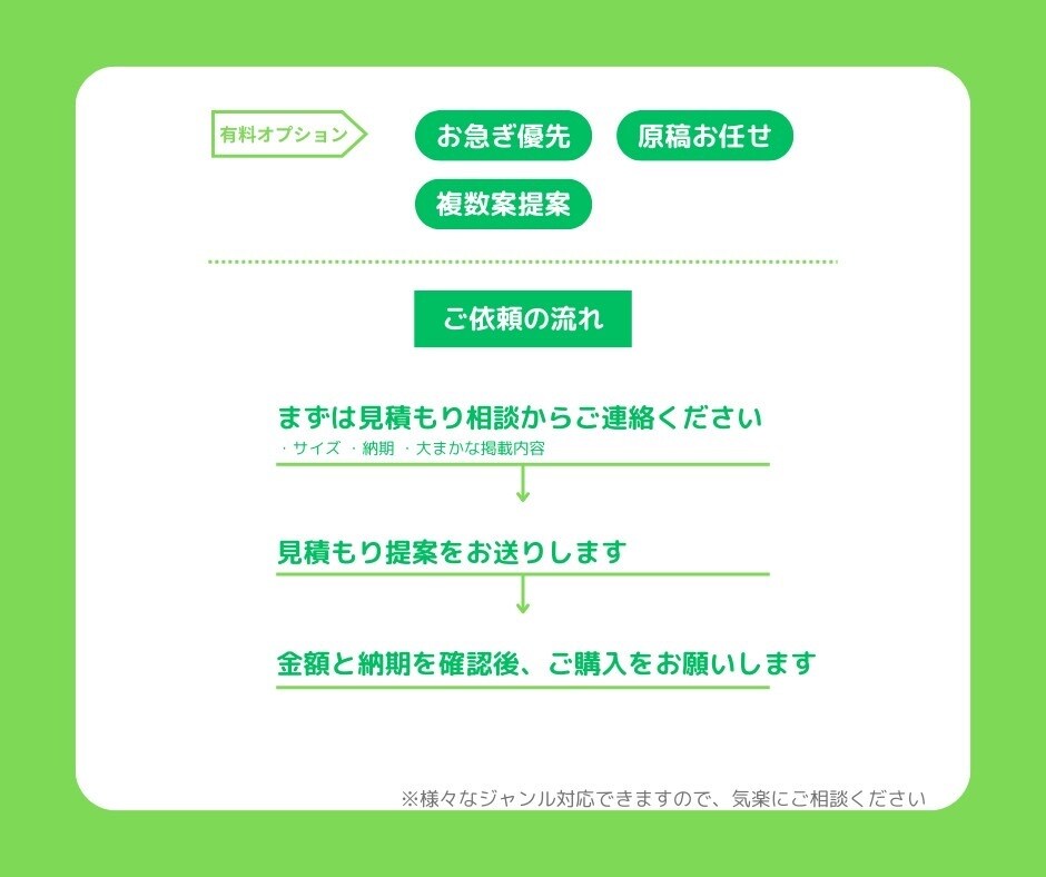 格安で、誰もが一目でわかるチラシを作成します 一万円からの格安で伝えたいことが一目でわかるチラシを制作 イメージ3