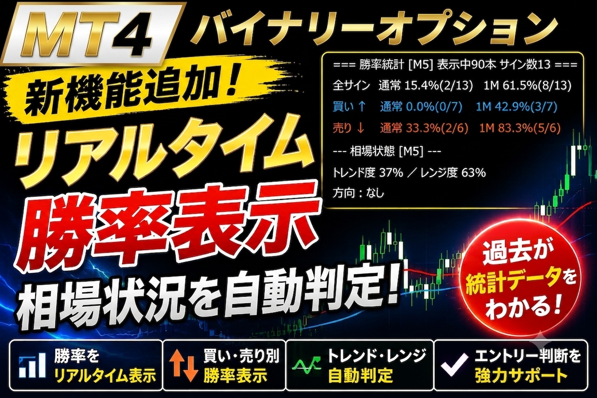 無裁量から脱却！勝率と相場状況を自動表示します 難しい相場分析はツールにお任せ！レンジ特化で高勝率 イメージ1