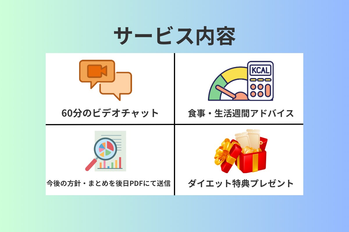 初心者向けダイエットサポートいたします 食事・生活習慣分析で今後の方針をお伝えします！ イメージ4