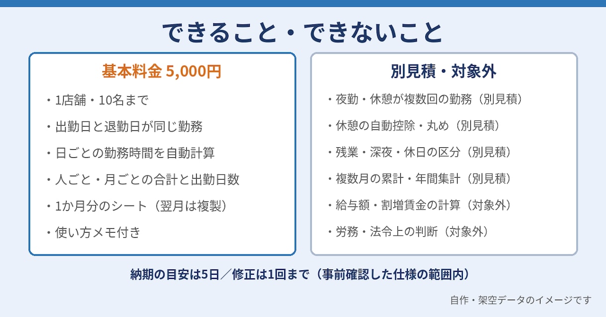 Excelで勤怠・勤務時間を自動集計します 出退勤データから月別・人別の勤務時間を自動集計 イメージ3