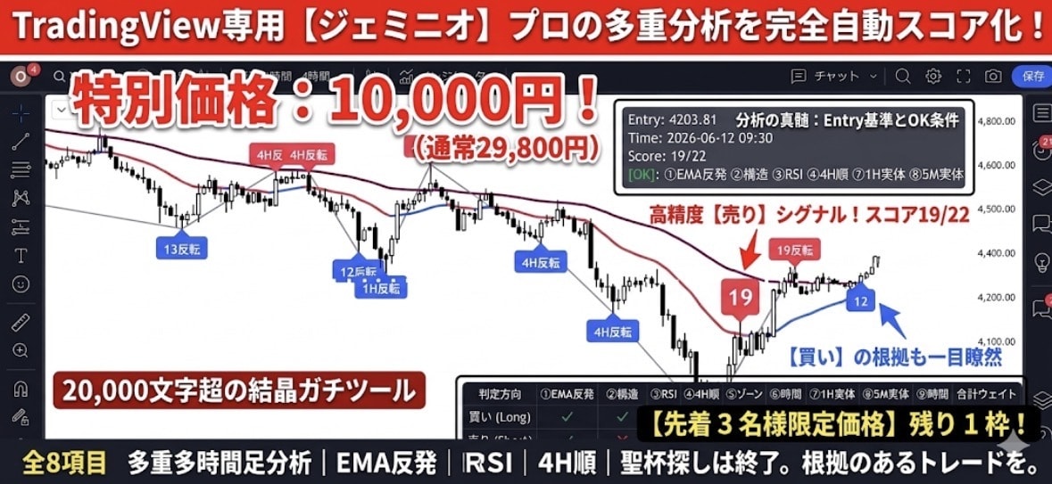 全銘柄対応！配分自由の15分足採点インジます 全通貨対応！ロジックを自由カスタムできる15分足採点ツール イメージ1
