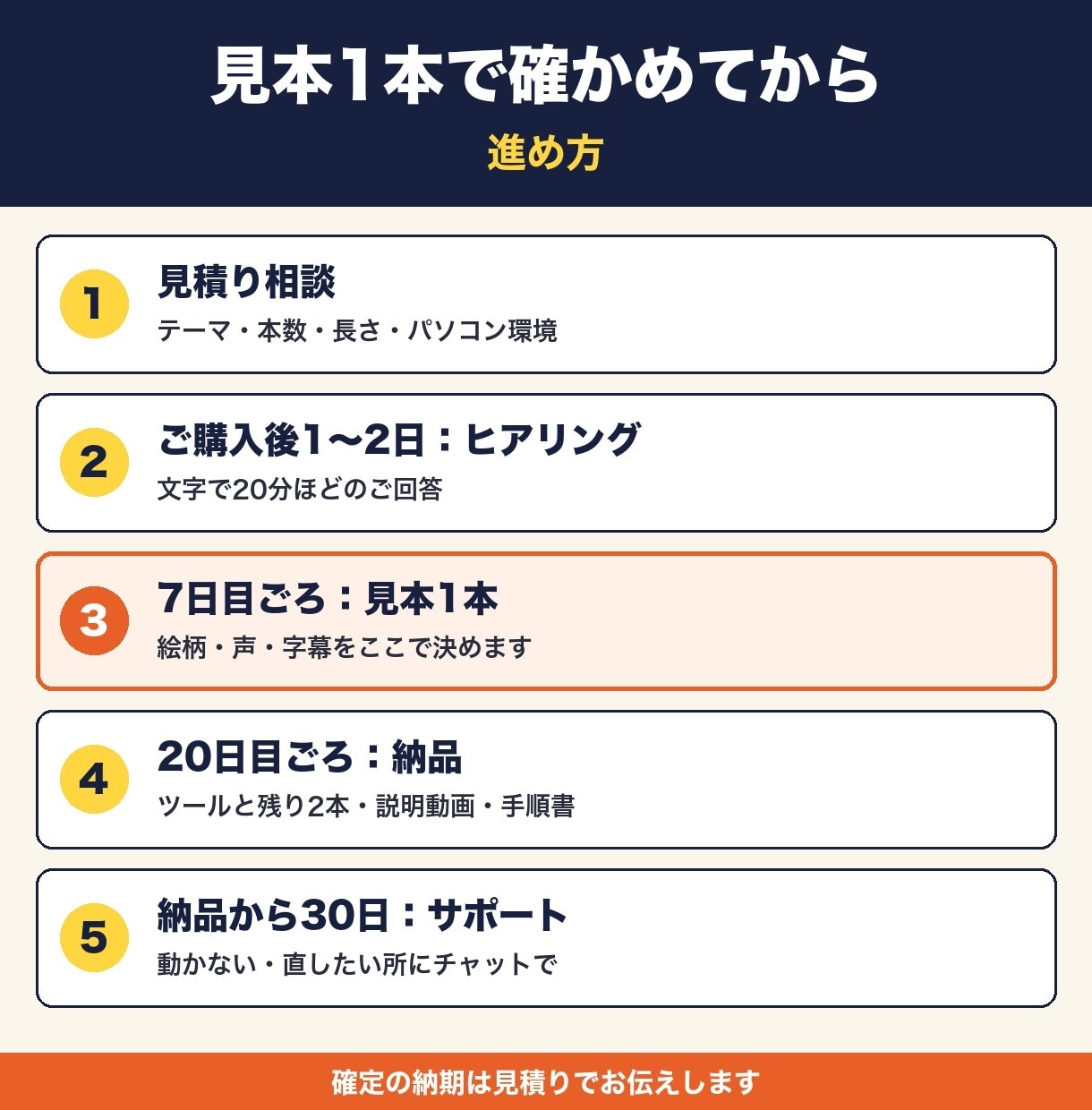 AI解説動画ツールを導入し最初の3本も作ります 会社・お店の動画を社内で。最初の3本も当方が制作 イメージ8