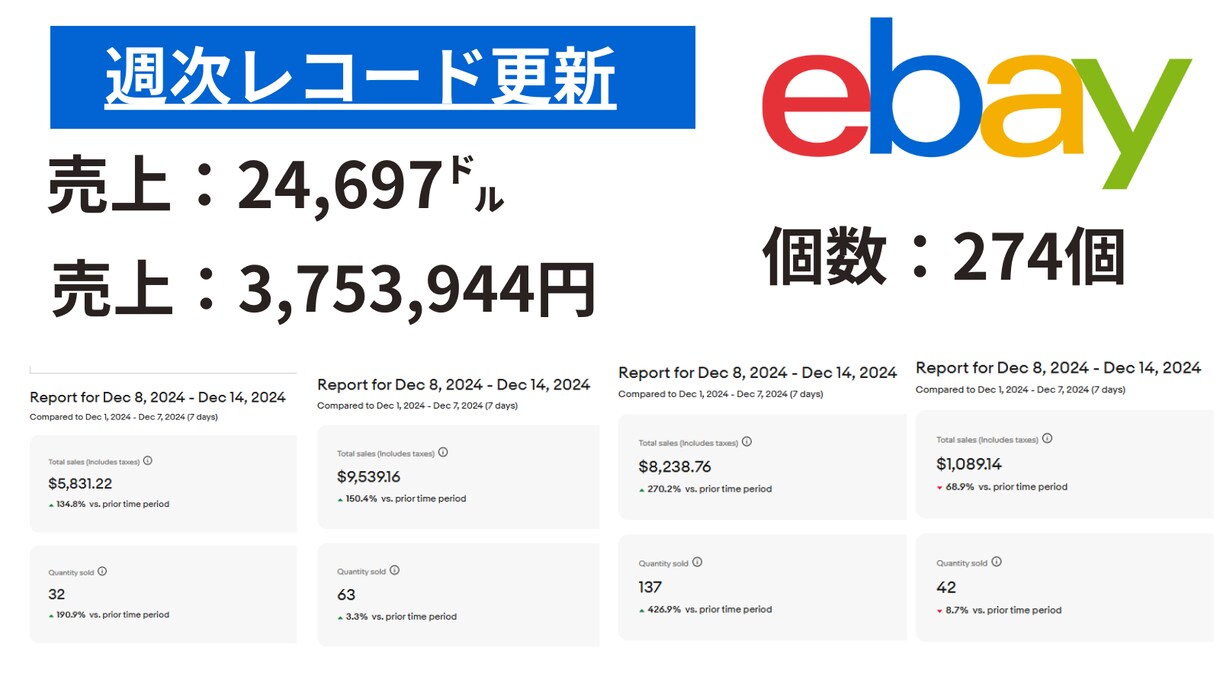 eBay出品から発送の悩み、全て解決します スタートダッシュ！eBay販売・発送の全てをサポート イメージ5
