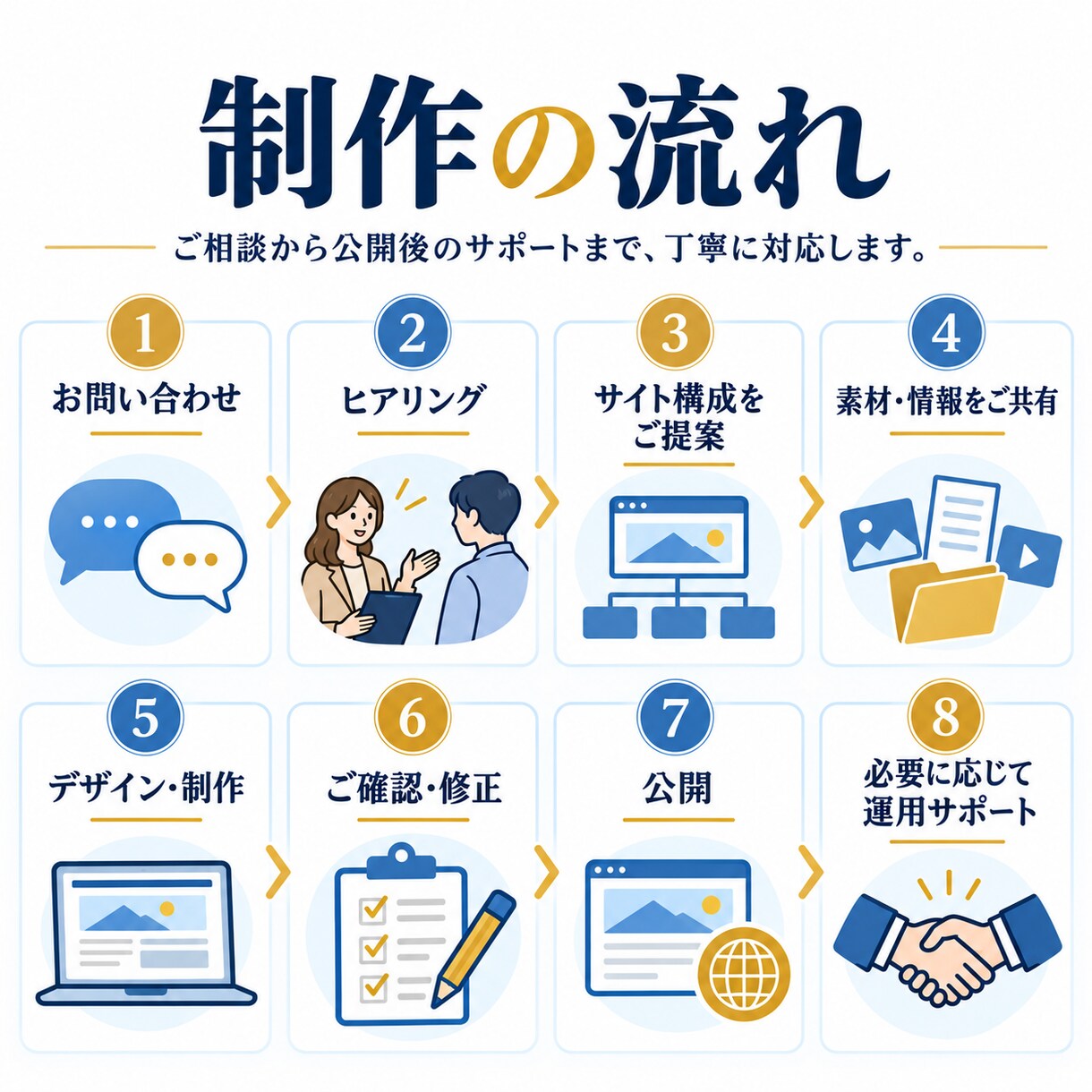 外国人観光客向けの多言語ホームページを制作します 「伝わる・選ばれる・来店につながる」サイトを制作します。 イメージ4