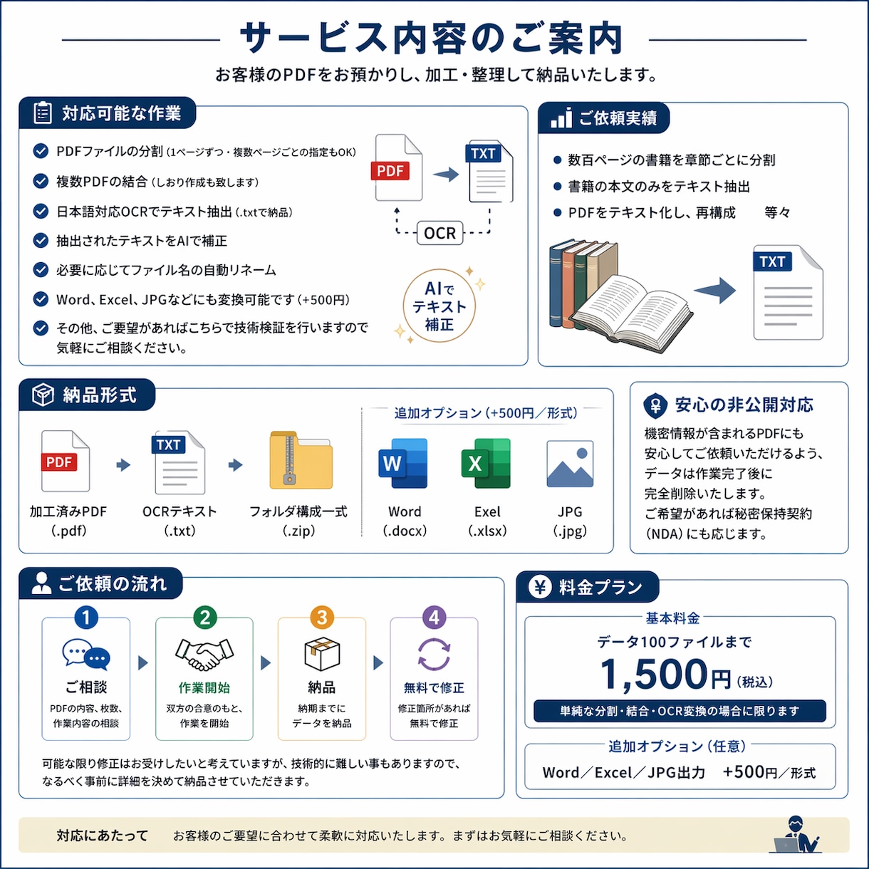 PDFのテキスト抽出・分割・結合・を代行します 大量発注OK！まずは気軽にご相談ください！ イメージ2