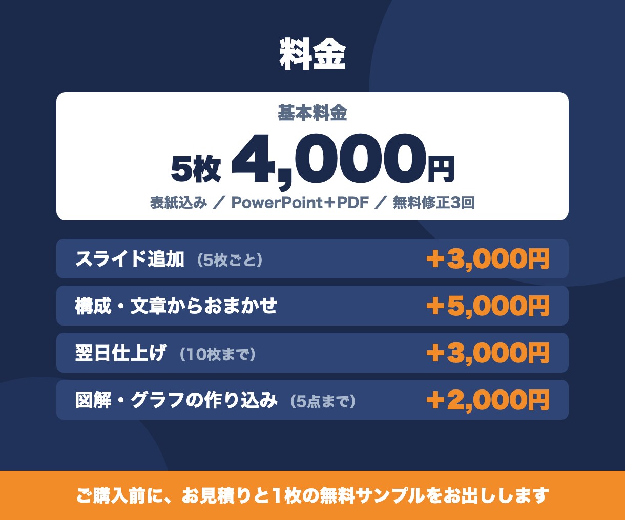 パワポ資料を丸投げOK・翌日仕上げも対応します 営業・社内・セミナー資料に対応｜メモや手書きからでもOK イメージ4