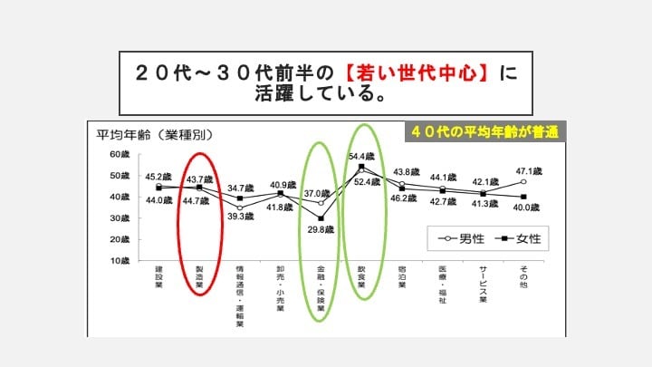 資料作り。【３０分早く帰れる】老略男女に伝わります 日々の仕事に疲れ切っている方へ。 イメージ3