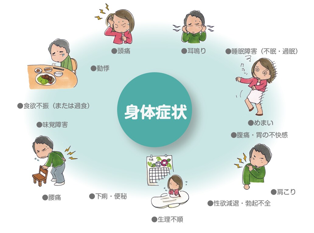 人生お悩み相談など聞きます 生活がつまらない、心の病相談乗ります イメージ2