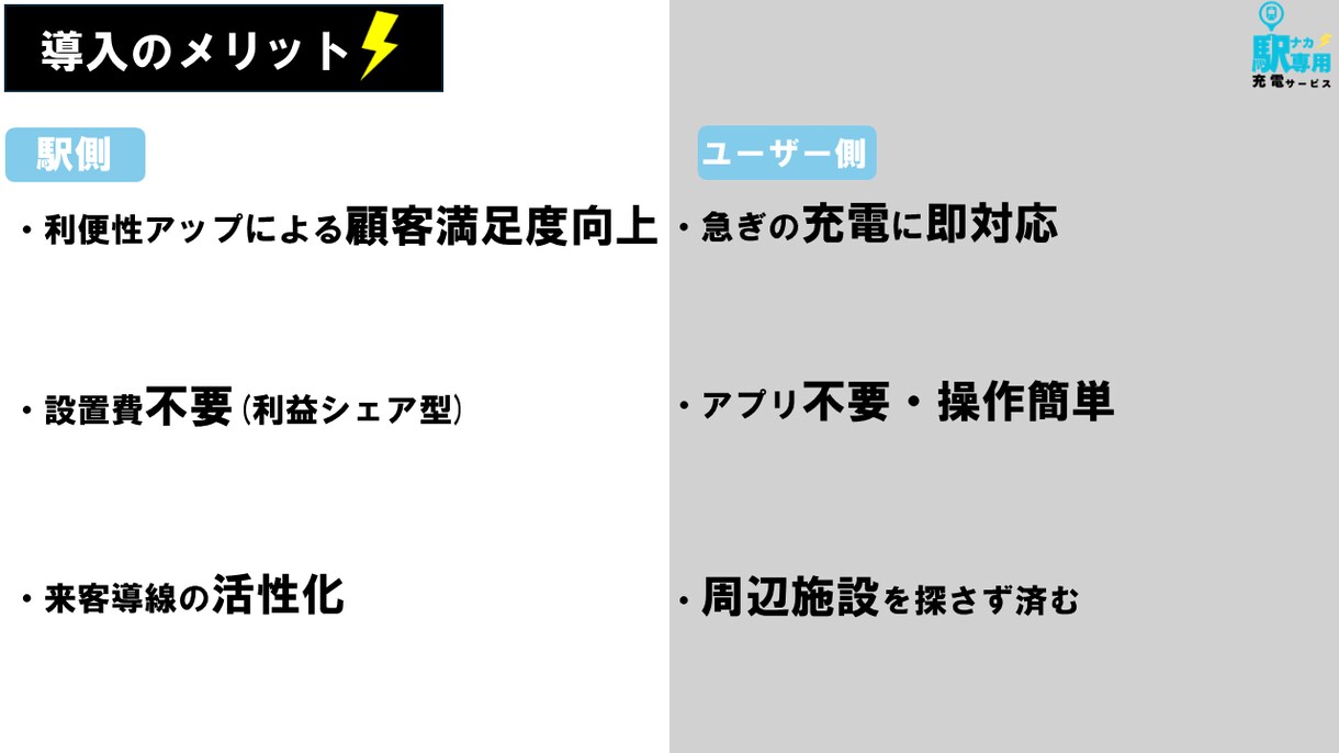 伝わる・見やすいパワポ資料を作成します 納品スピード最短1日で高品質! イメージ5