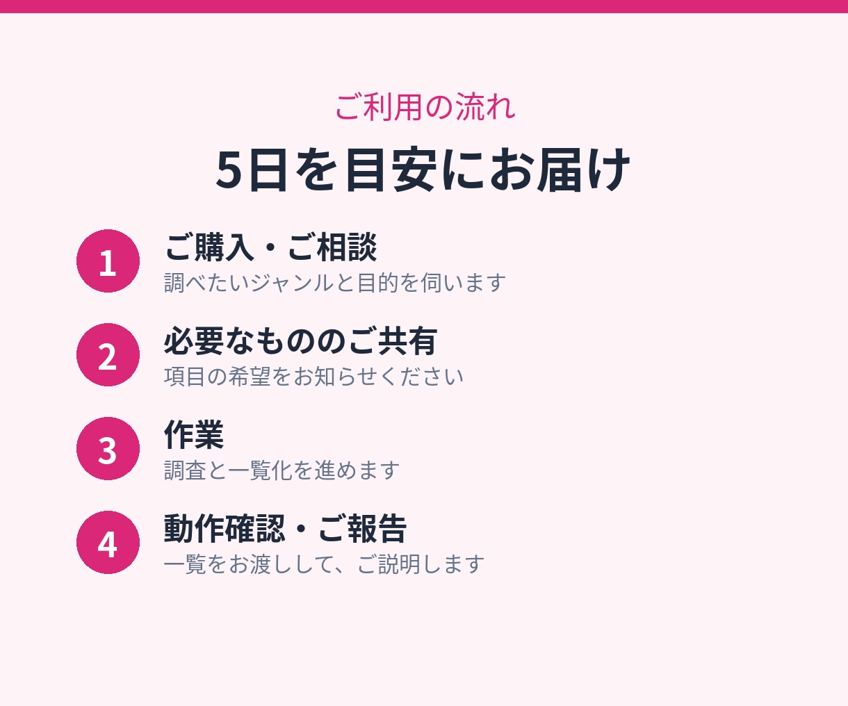 SNSの競合アカウントを調査して一覧化します Instagram・Xのアカウントを調べてシートにまとめます イメージ4