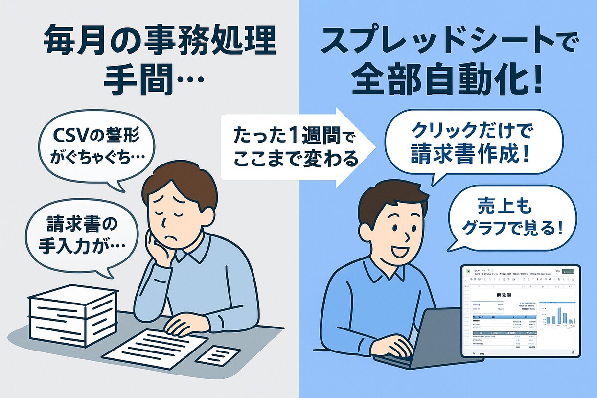 GAS対応！事務作業を自動化します 毎月の業務を効率化！請求書や日報を自動で作成！ イメージ3