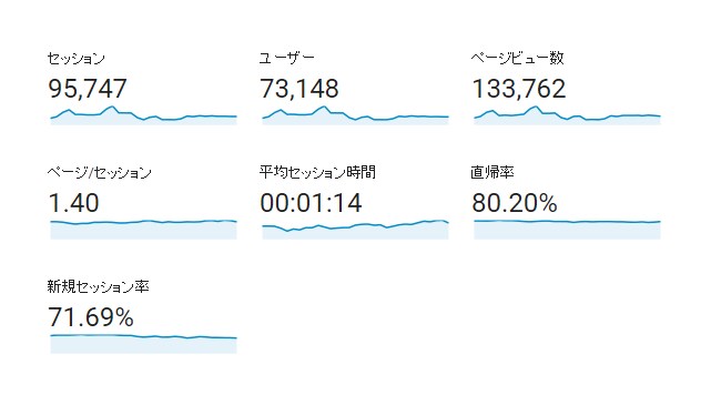 ブログの記事の下であなたのサイトを宣伝します (＾o＾) < 月間10万PV！試用可能！6万回表示保証！ イメージ2