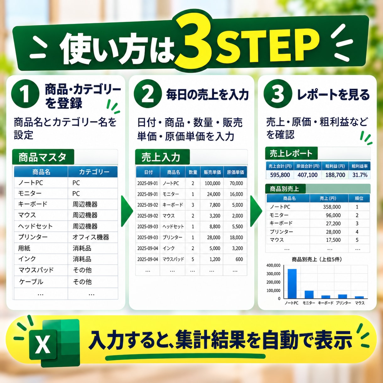 売上・利益を自動集計するExcelを作成します 入力するだけで売上・原価・粗利益を見える化！ イメージ2